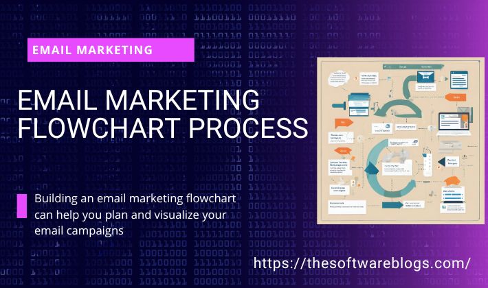 email marketing flowchart process